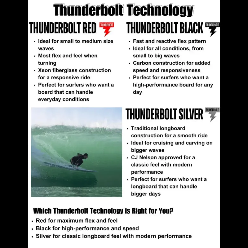 Harley Ingleby MOE (6'6-8'0) Thunderbolt Red